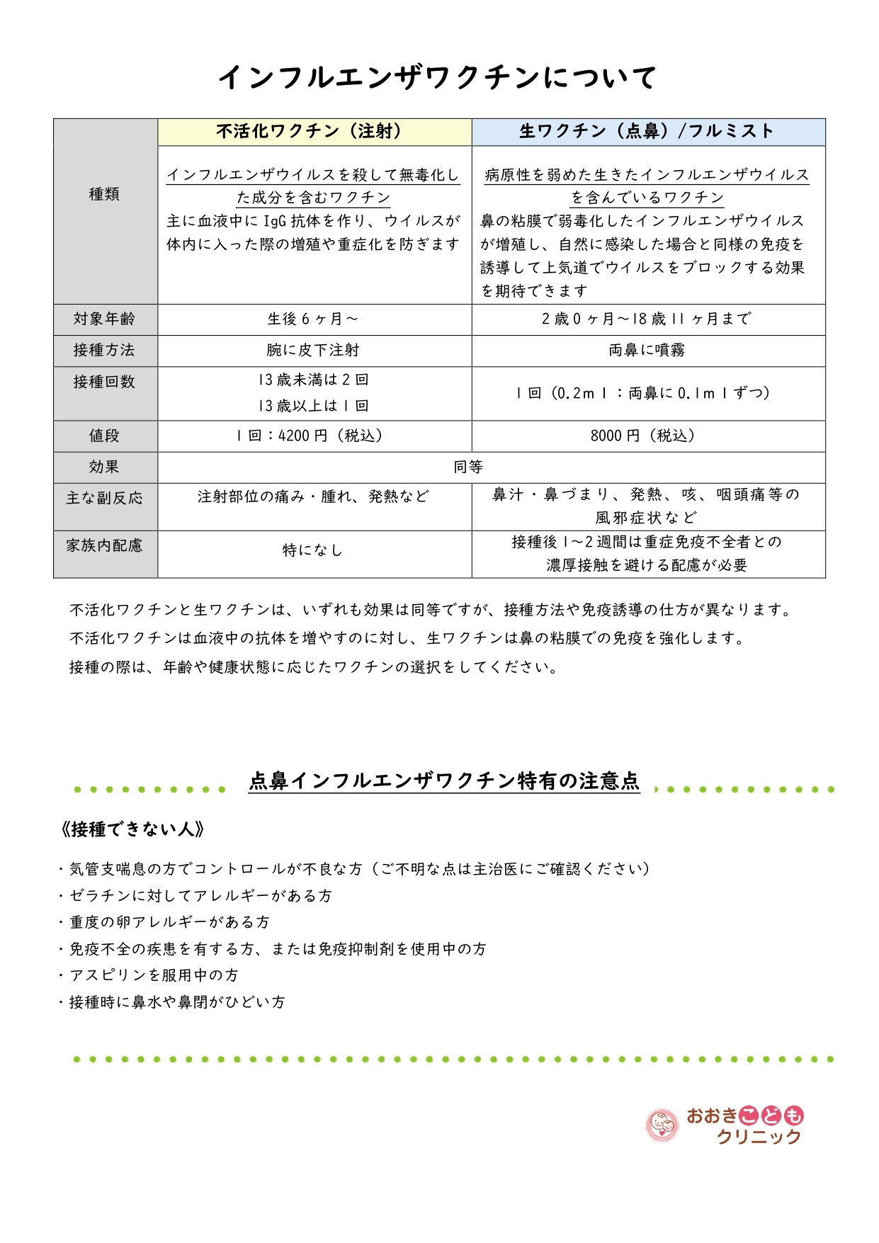 令和7年度インフルエンザ予防接種