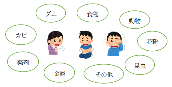アレルギーとは