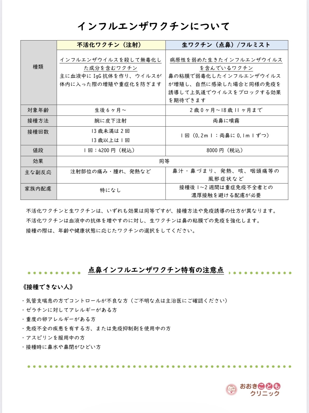 インフルエンザについて